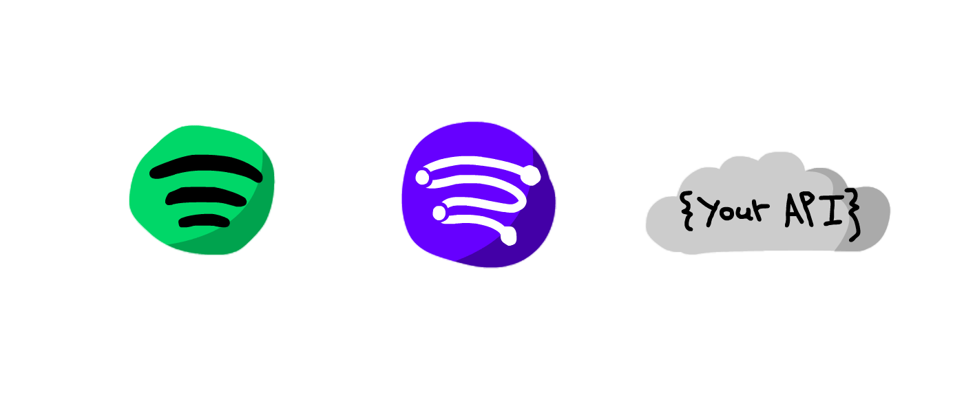 Spotify Webhook Animation